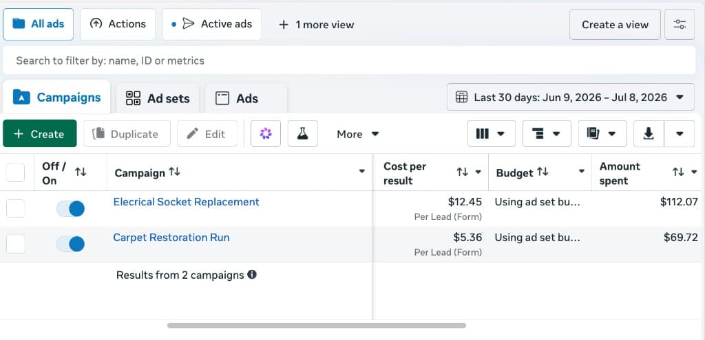 Meta Ads Manager dashboard showing reasonable Facebook advertising starter budget results — electrical socket replacement at $12.45 per lead and carpet restoration at $5.36 per lead