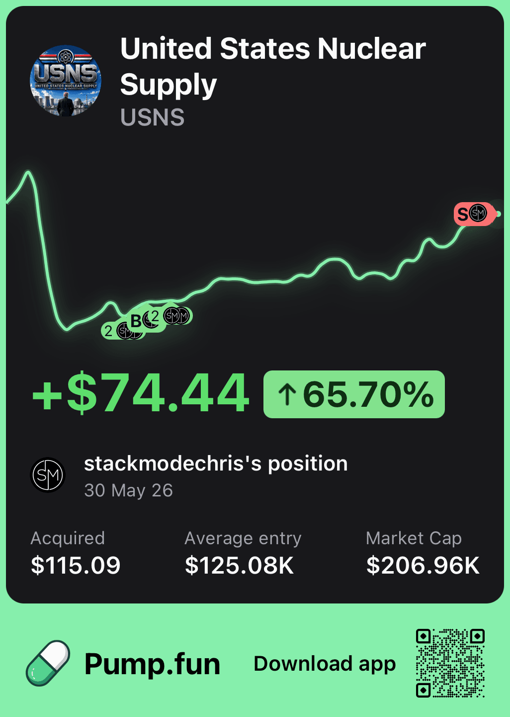 Memecoin-style result screenshot