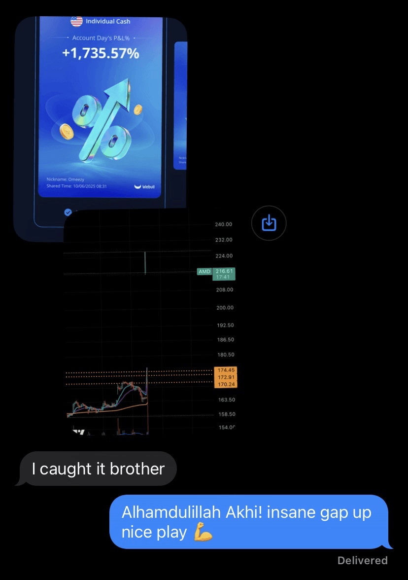 Gap-up result screenshot
