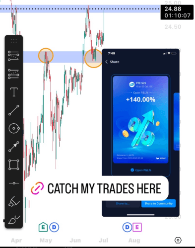 Futures trade result screenshot