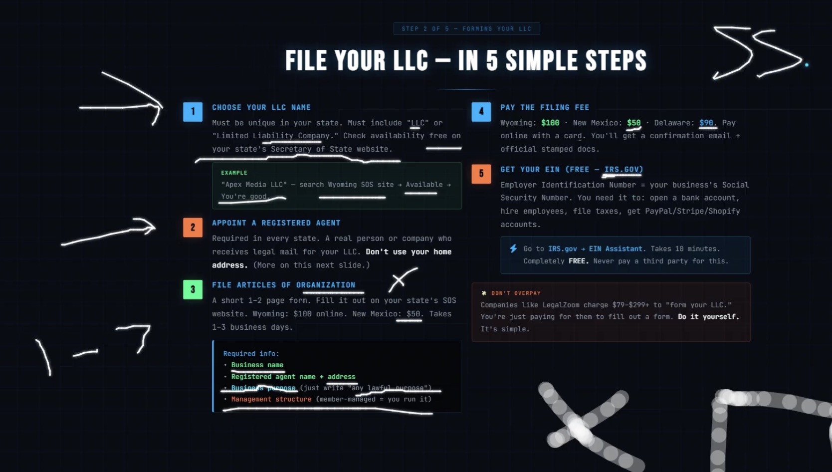 StackMode step-by-step LLC filing lesson.