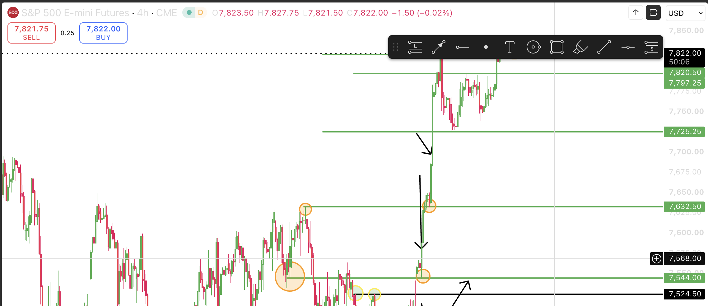 Futures article cover for A Beginner's Guide to Trading Futures (Made Extremely Simple)