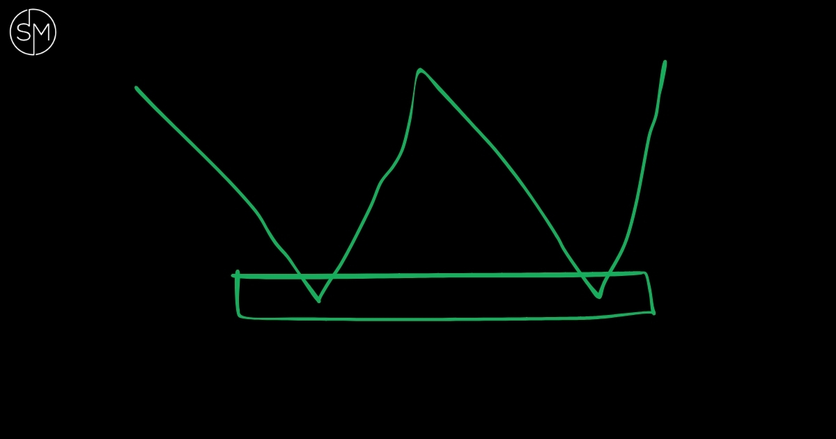 This Is The Easiest Way To Trade Forex