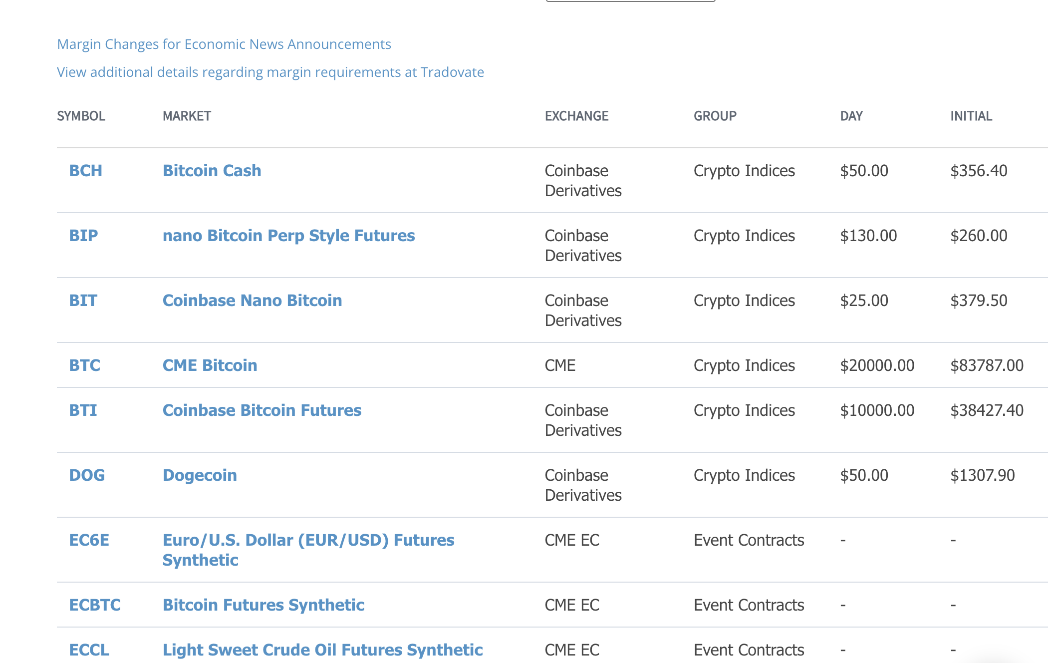 Futures article cover for Futures Trading Margin Explained (Don't Lose Your Account!)