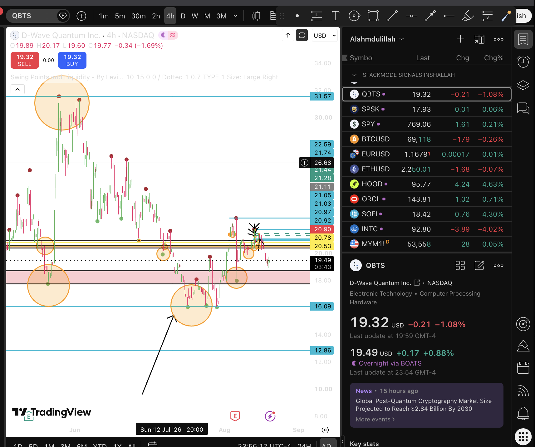 Stocks article cover for How I Called The $QBTS Stock Trade Before It Moved