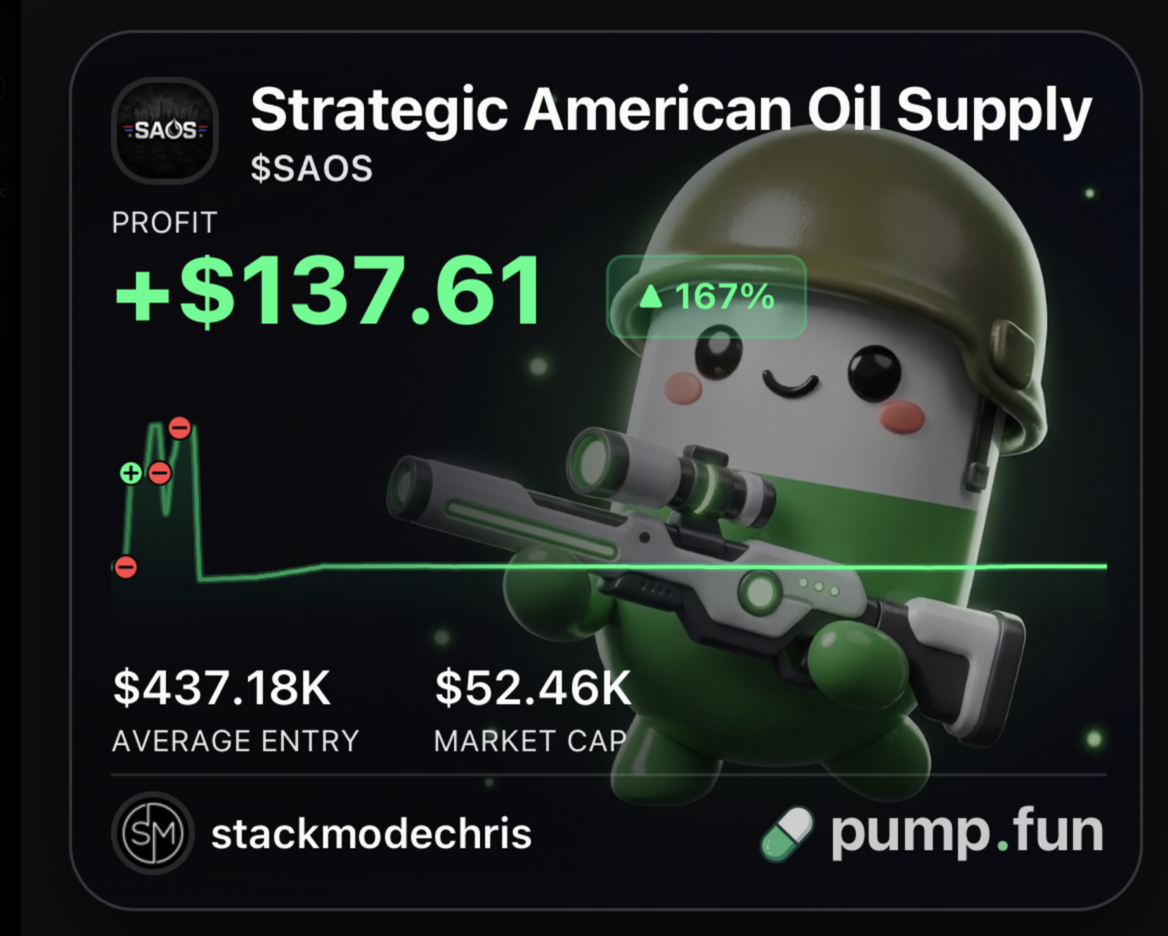 How I've Made Over $3.1k+ Trading Crypto