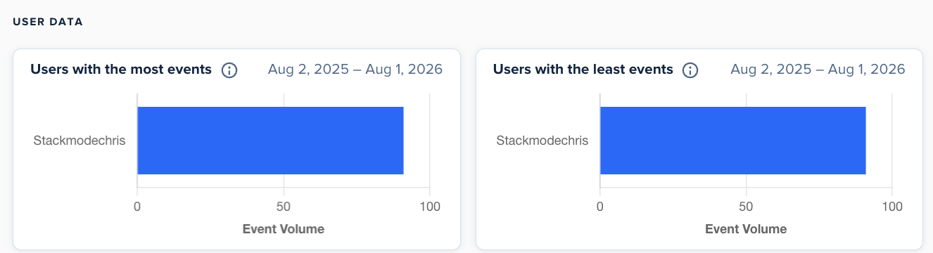 User event analytics screenshot