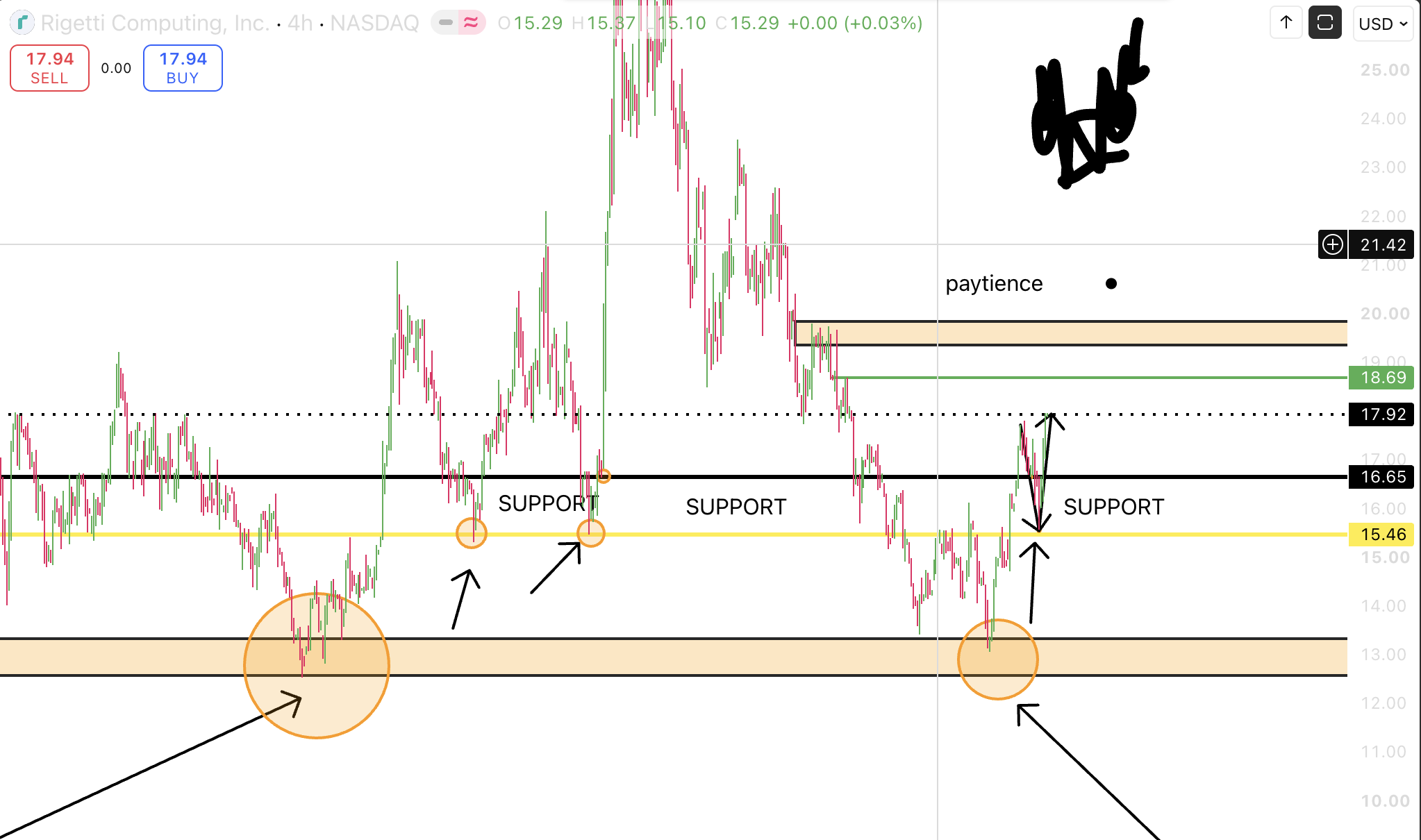 Trading article cover for How To Buy Stocks Low And Sell Them High Without Guessing 📈