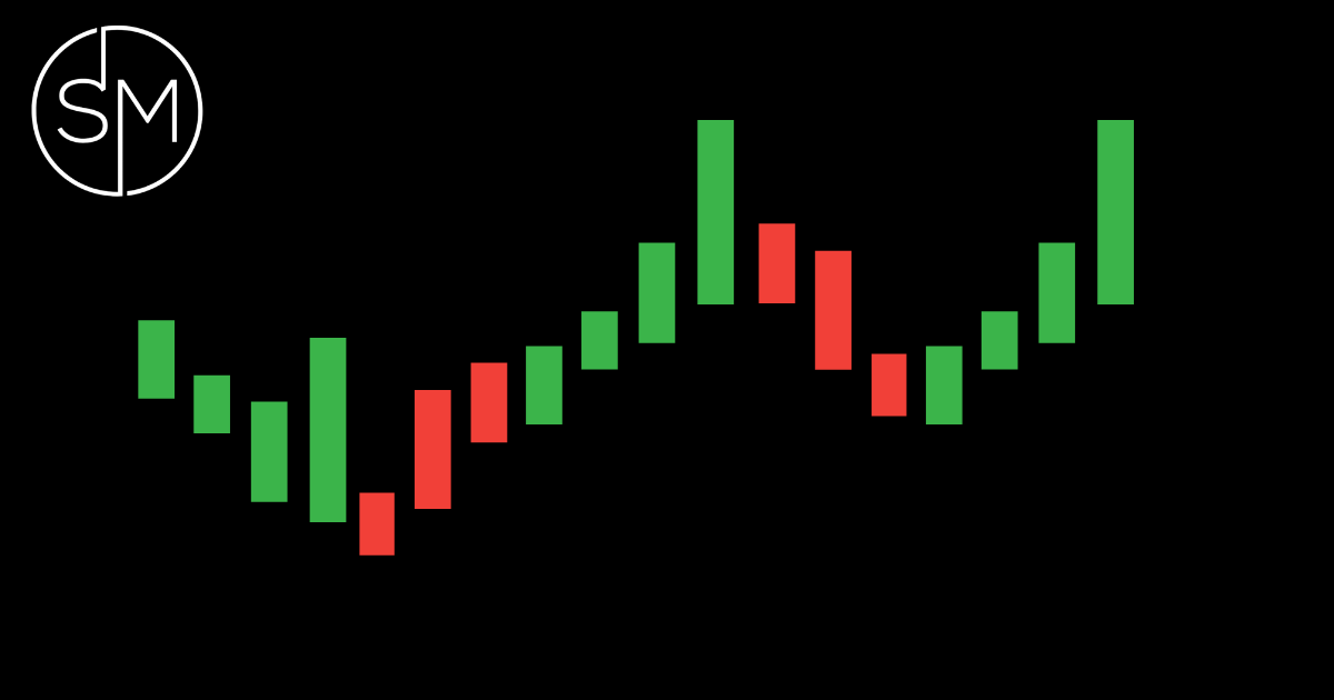 Green and red candlesticks showing a repeatable trading chart process