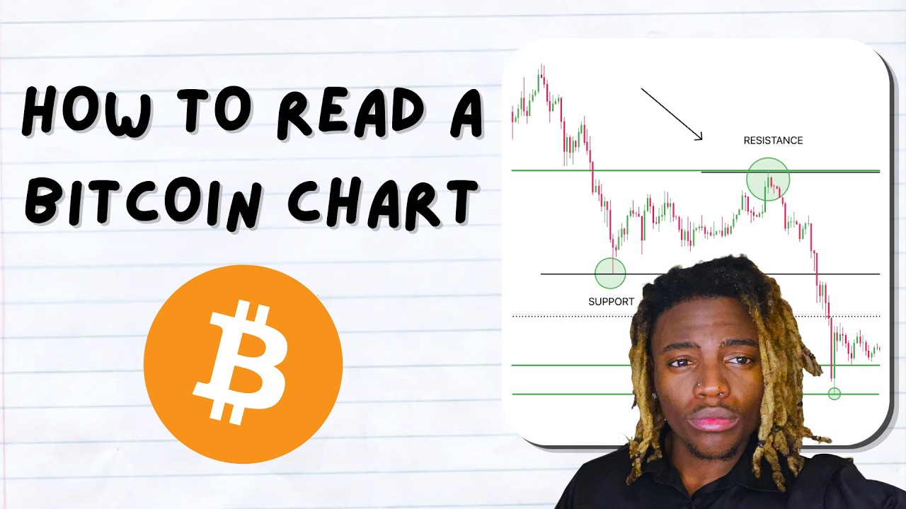 How to Read a Bitcoin Chart Complete Beginner Guide 2026 thumbnail