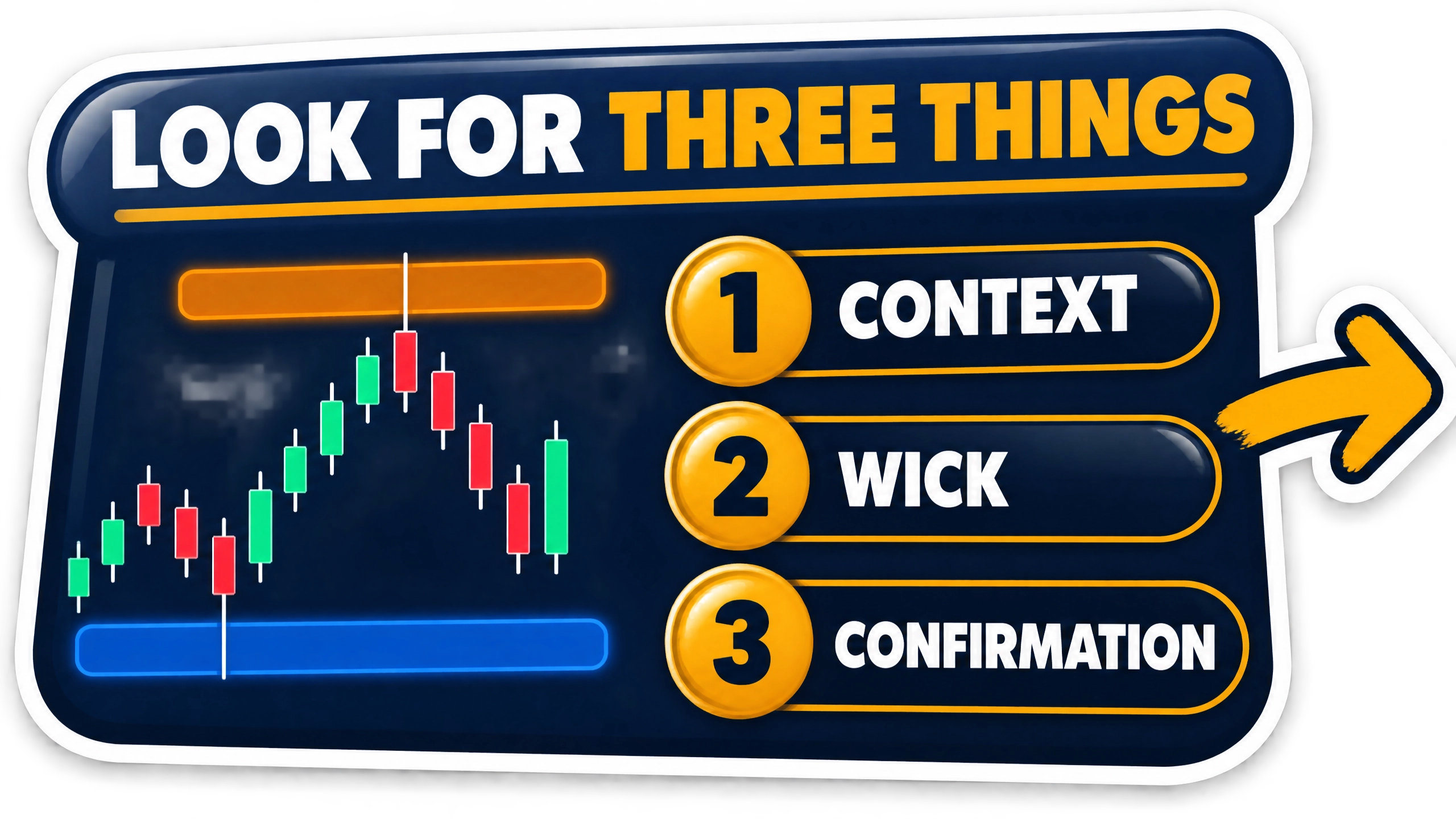 Checklist for reading long-wick candles with key factors to consider
