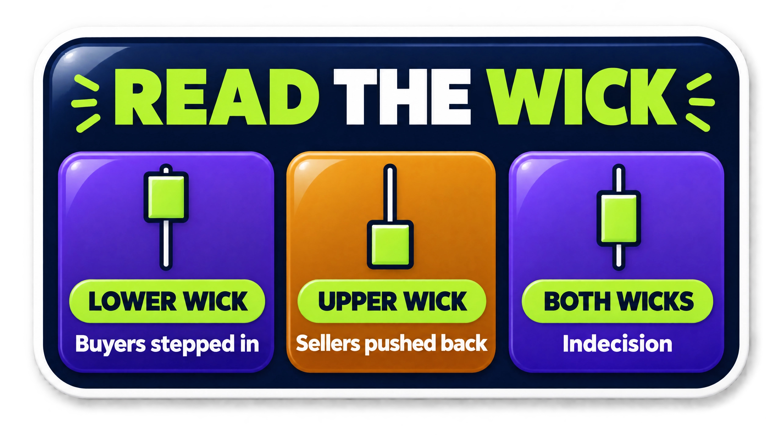 Different types of long-wick candles including hammer, shooting star, and long-legged doji