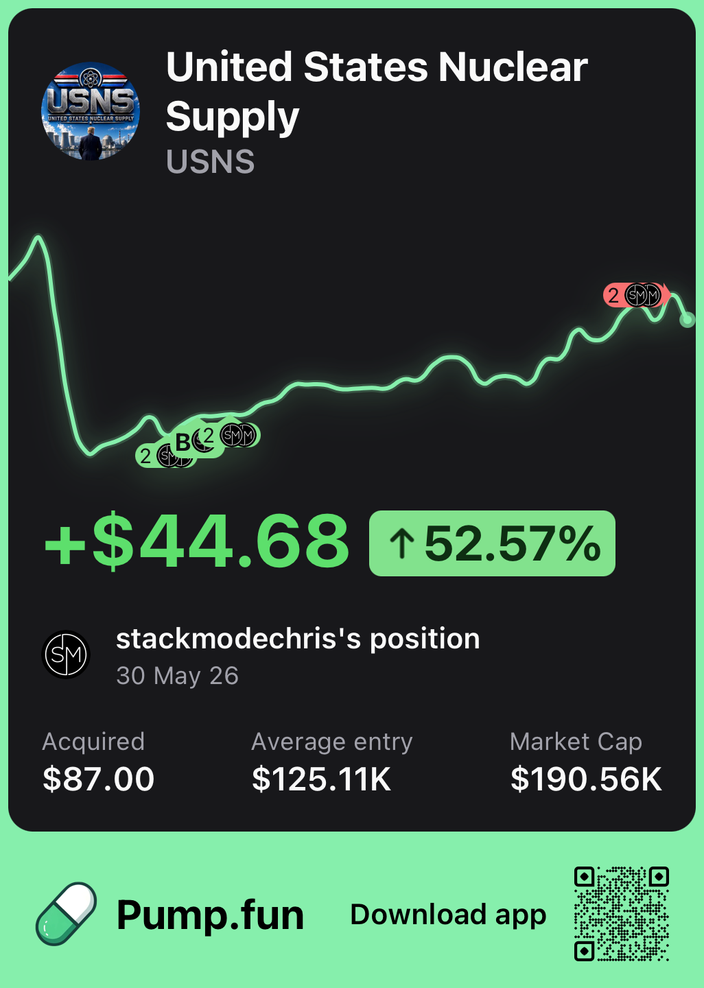 Memecoin trading result screenshot 1