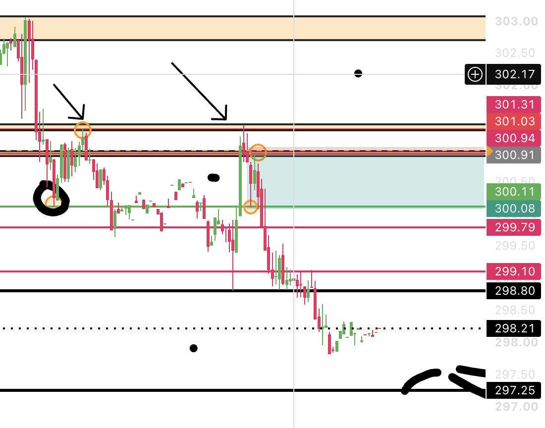 IWM short put chart showing structure, entry, and targets