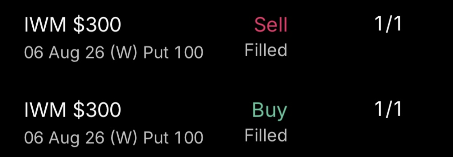 Trading article cover for IWM TRADE RECAP 1:6.92 RR (FULL BREAKDOWN) 📈