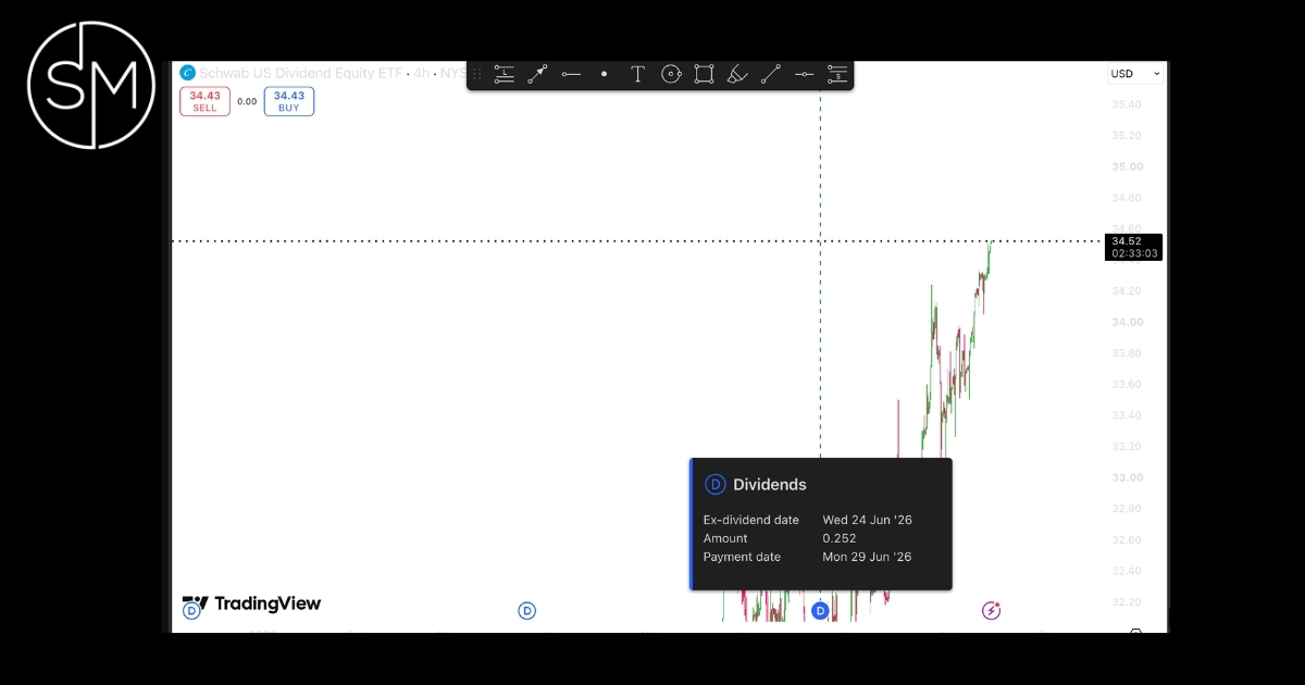 SCHD dividend calendar showing an ex-dividend date and payment date on a trading chart