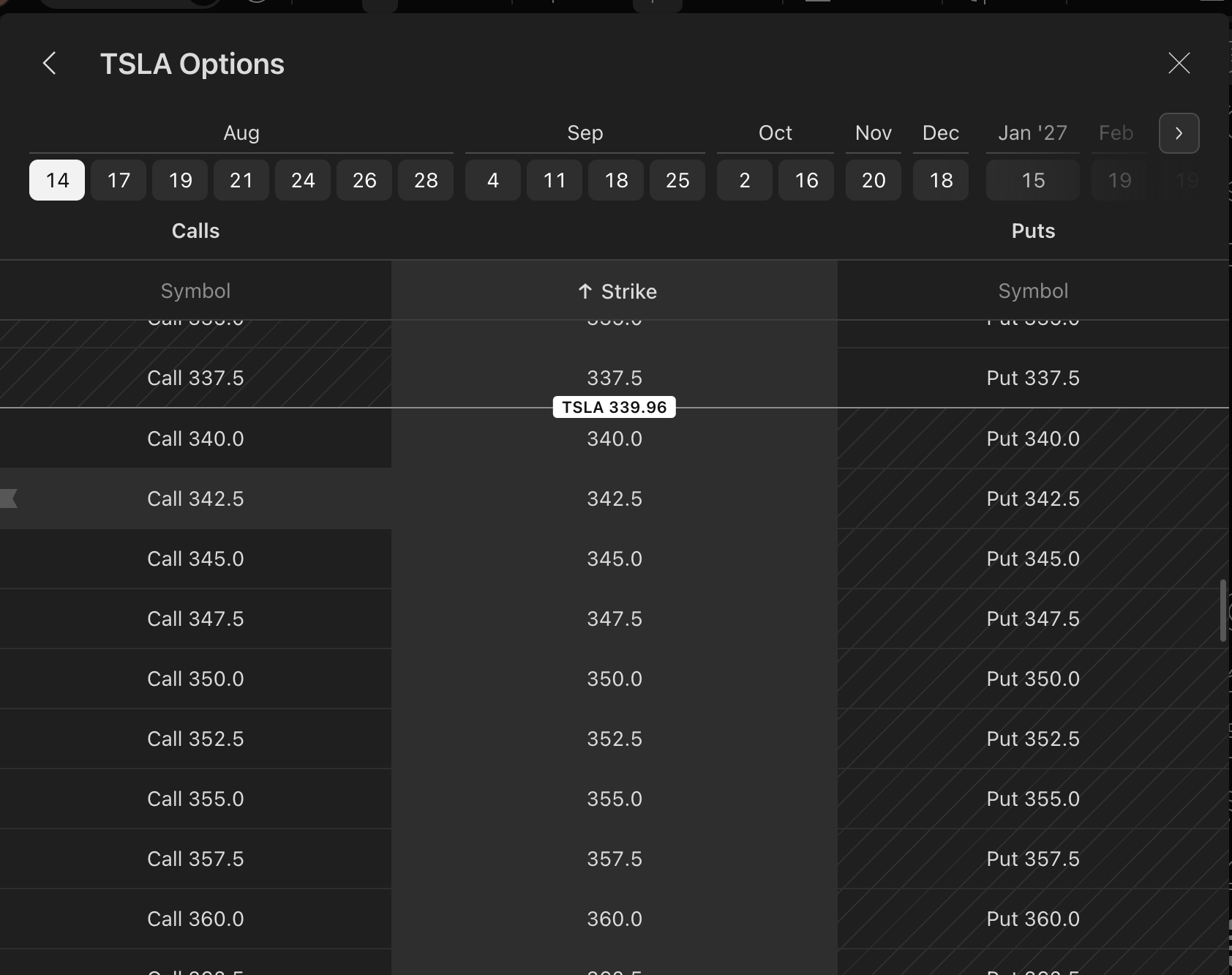 TSLA options chain showing expirations, calls, puts, and strike prices