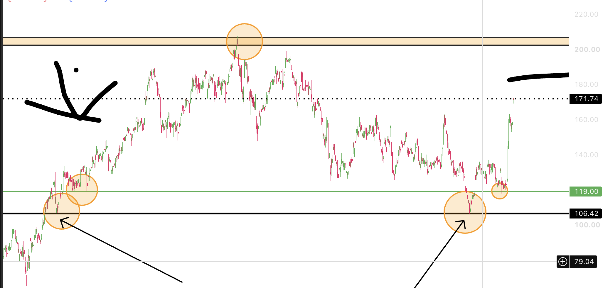Trading article cover for Support Zones Exposed: The One Chart Pattern Institutions Don't Want You To See