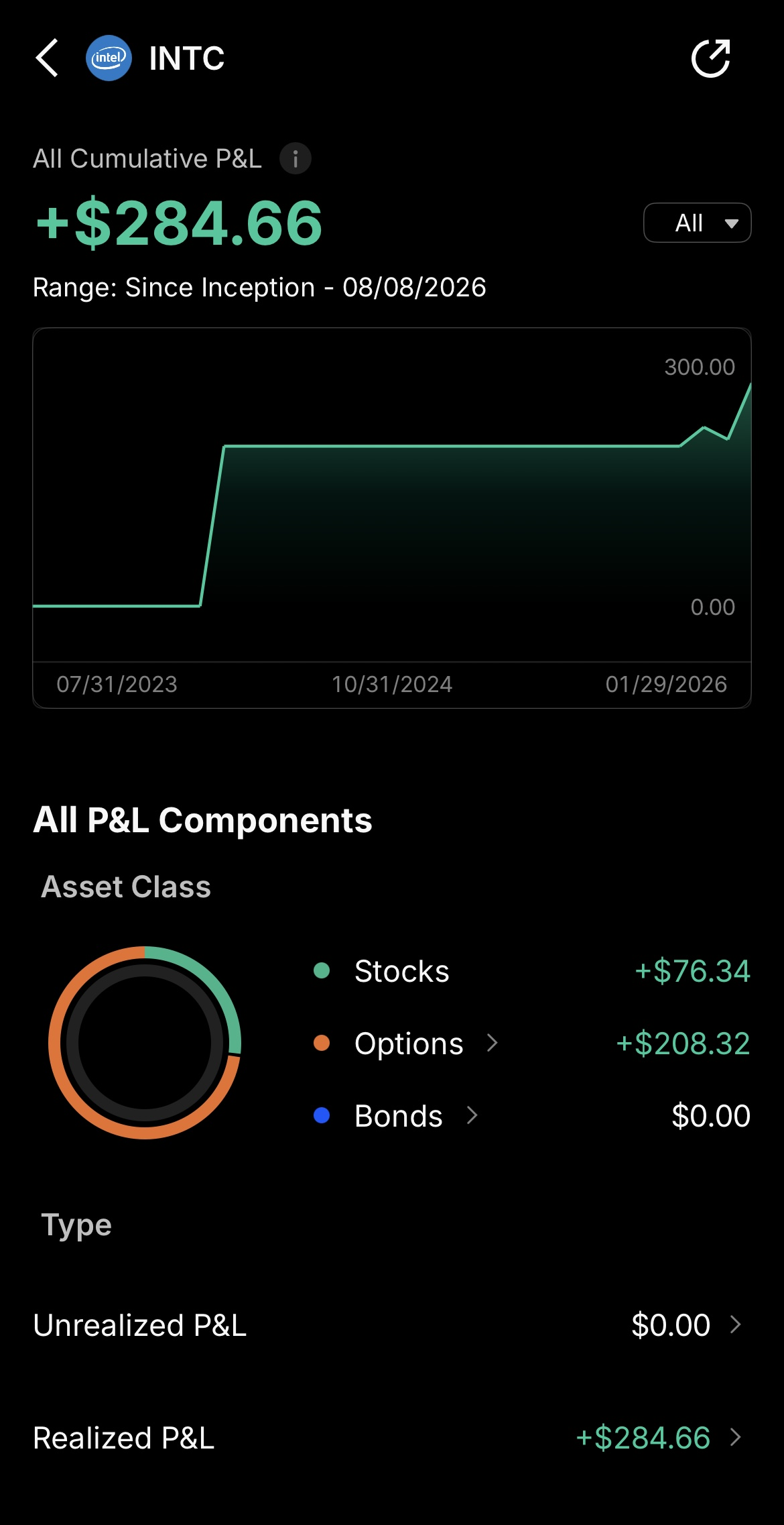 Trading article cover for This Tech Stock Keeps Making Me Money (15% Gains)
