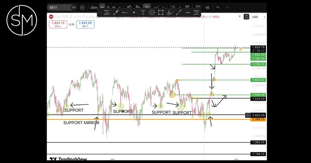 Futures article cover for How To Time Pullback Entries in Futures Trading (Get In Before the Move)