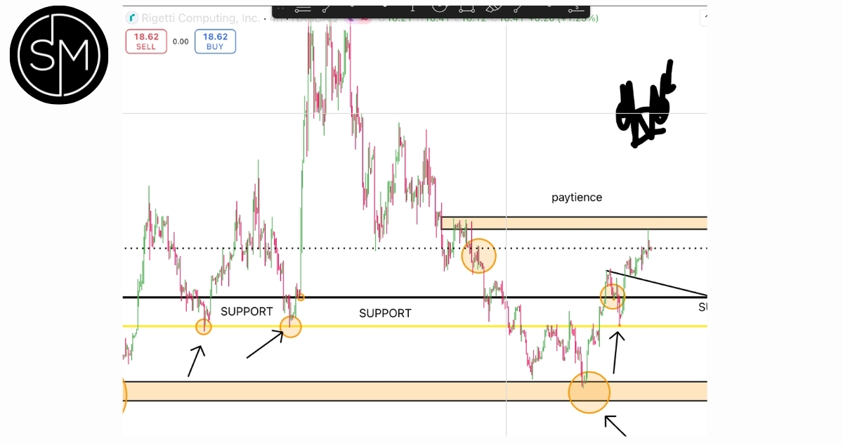 Trading article cover for The Trend Is Your Friend: Here’s How to Trade The Markets Properly