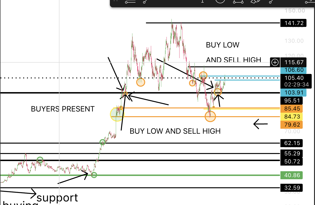 Trading article cover for The U.S. Government Just Backed Intel And I'm Getting Paid +$310.88