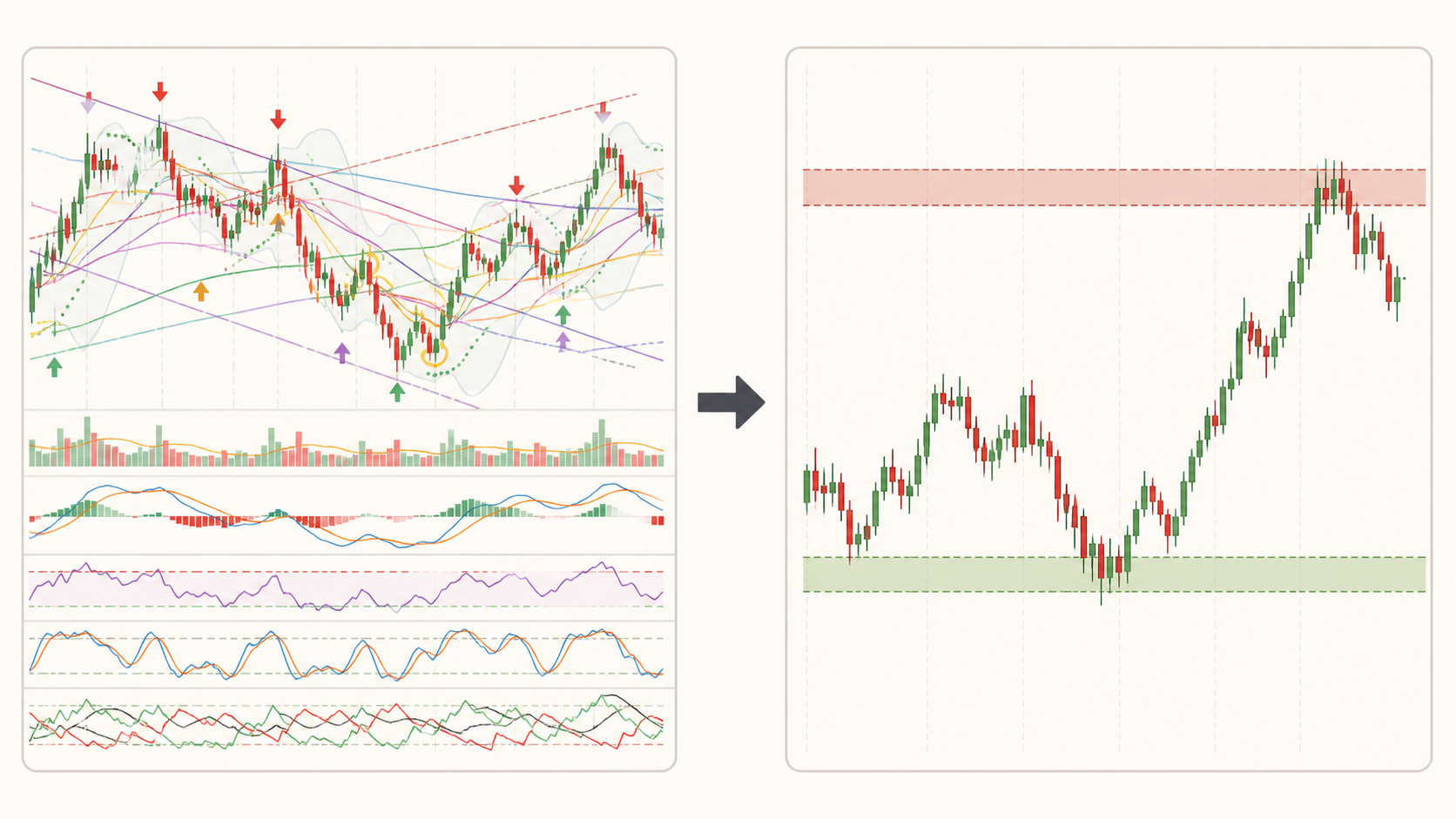 Overloaded trading chart compared with a simplified chart using price and key zones