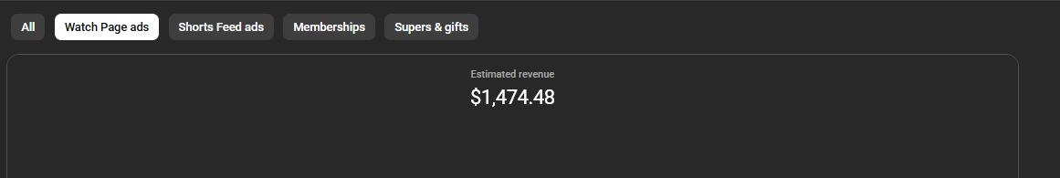 Estimated revenue screenshot from a content revenue dashboard
