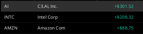 Stock trading watchlist result showing profits in C3.ai, Intel, and Amazon from the Stackmode trading system