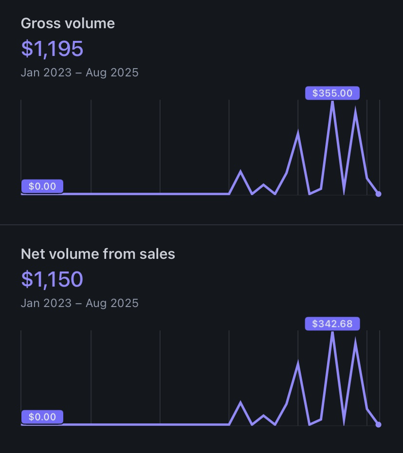 Stackmode Academy member result - Stackmodechris