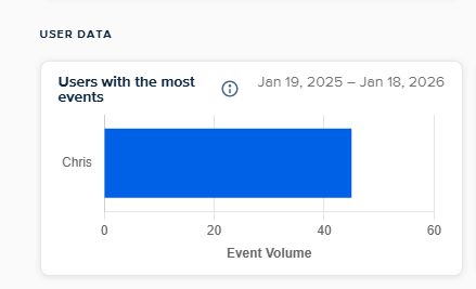 Stackmode Academy member result - Stackmodechris
